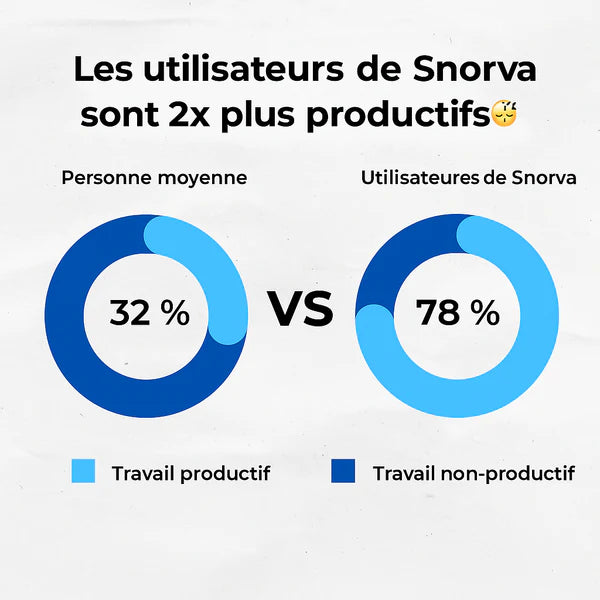 Snorva™ - La Solution anti-ronflement #1