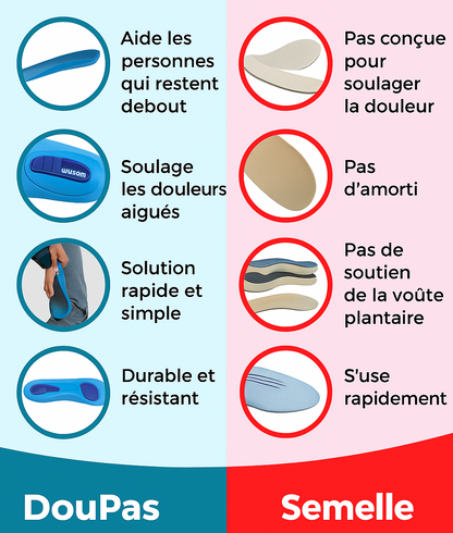 DouPas - Vivez des journées sans douleur, sans traitements coûteux ni visites chez le médecin...