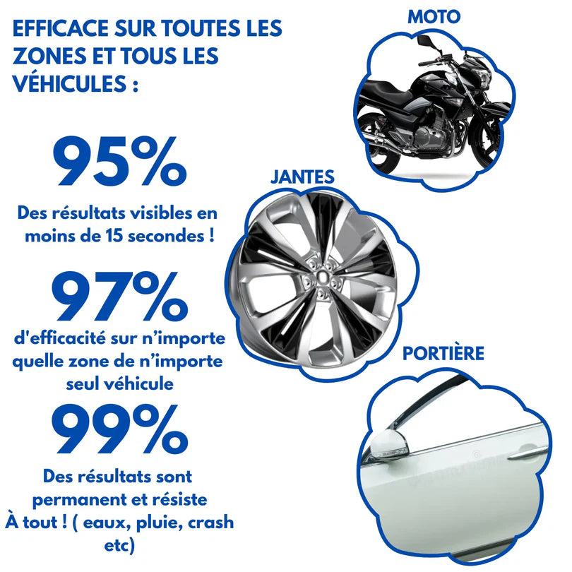 MAGICAR | Stylo Efface-Rayures (1 acheté = 1 offert)